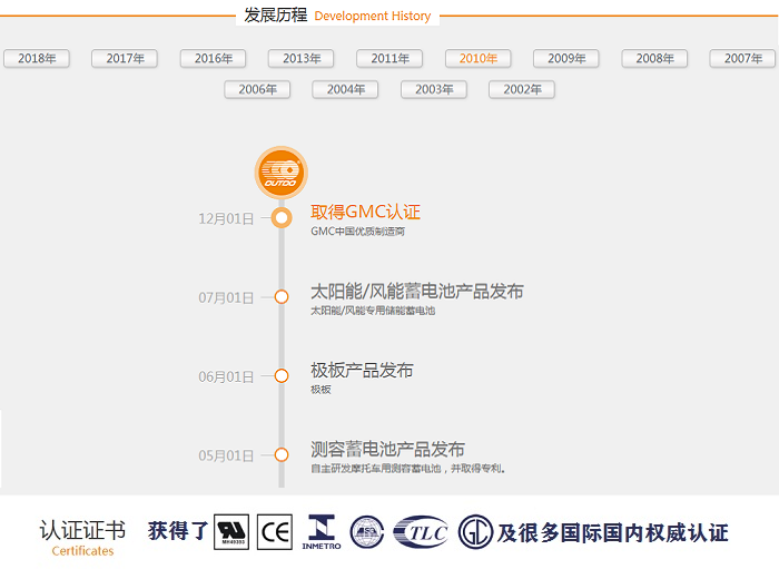 华体会hth中国体育
的前身晋江华威电源科技有限公司2010年取得GMC认证