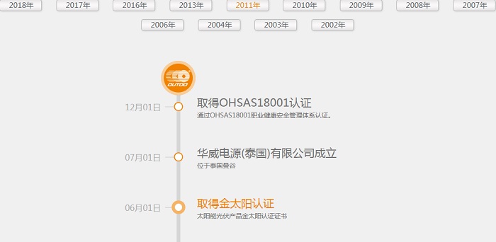 华体会hth中国体育
的前身晋江华威电源科技有限公司2011年取得金太阳认证