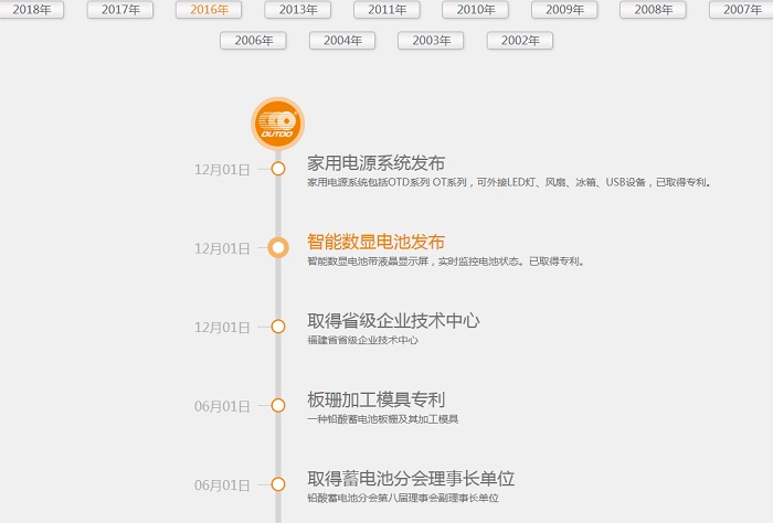 华体会hth中国体育
的前身晋江华威电源科技有限公司2016发布专利产品数字显示蓄电池