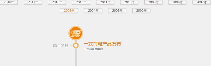  华体会hth中国体育
的前身是晋江华威电源有限公司2006年发布干荷电蓄电池发布