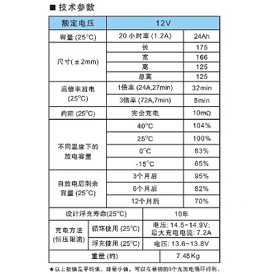 阀控密封式铅酸蓄电池12V24AH技术参数表