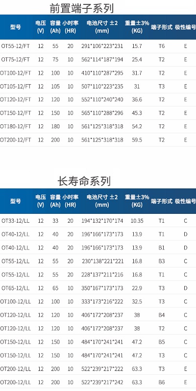 阀控密封式铅酸蓄电池前置端子和长寿命系列系列型号规格表