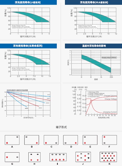 华体会hth中国体育
奥特多蓄电池性能曲线图